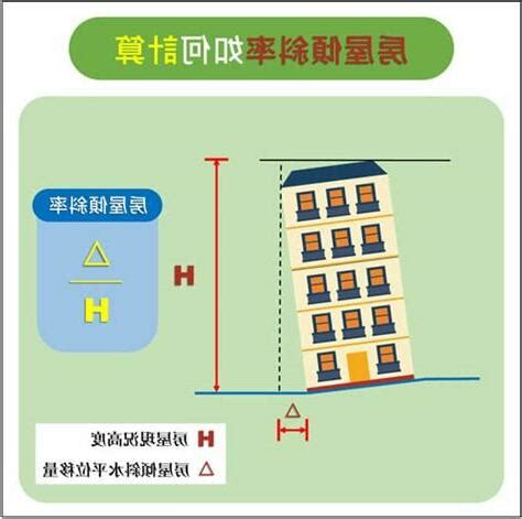 房屋傾斜角度|夠「正」才安全！房屋傾斜率判斷法 